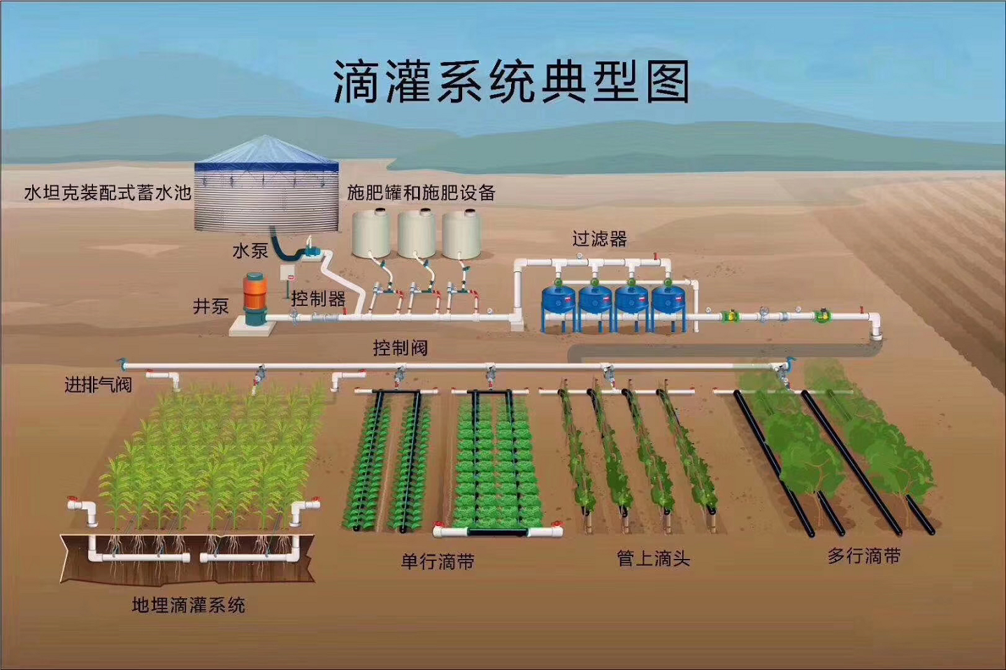 Greenhouse Fertigation And Irrigation System